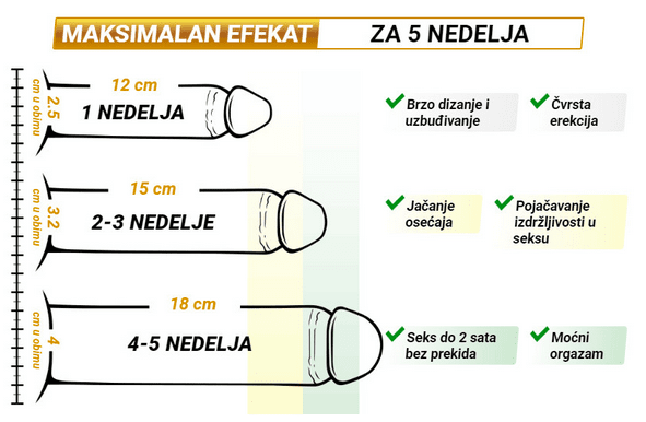 Povecanje penisa uvecanje prirodnim putem