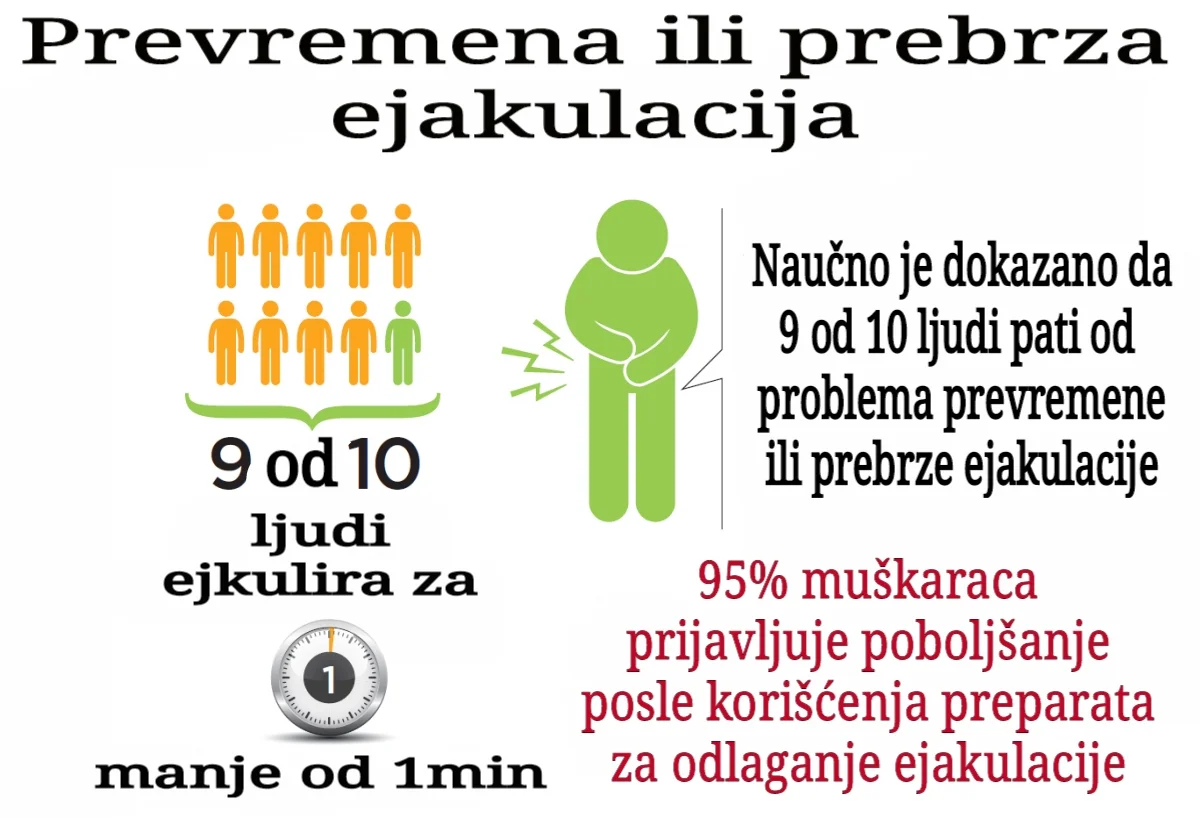 Prevremena ejakulacija prebrza odlaganje